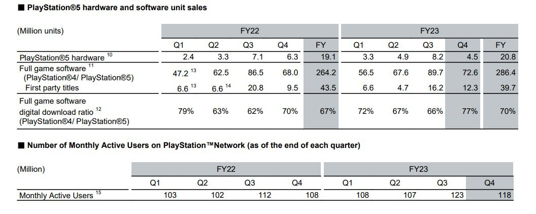 Mali rapordan bir tablo